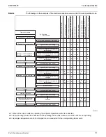 Предварительный просмотр 123 страницы Daikin 4MXL-T Series Service Manual