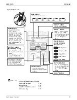 Предварительный просмотр 137 страницы Daikin 4MXL-T Series Service Manual