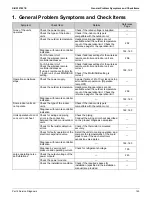 Preview for 151 page of Daikin 4MXL-T Series Service Manual