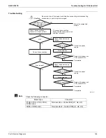 Предварительный просмотр 171 страницы Daikin 4MXL-T Series Service Manual