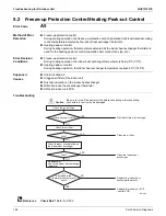 Предварительный просмотр 172 страницы Daikin 4MXL-T Series Service Manual