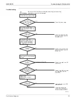 Предварительный просмотр 181 страницы Daikin 4MXL-T Series Service Manual