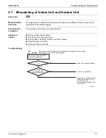 Preview for 183 page of Daikin 4MXL-T Series Service Manual