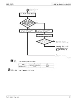 Предварительный просмотр 187 страницы Daikin 4MXL-T Series Service Manual