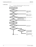 Preview for 202 page of Daikin 4MXL-T Series Service Manual