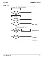 Предварительный просмотр 205 страницы Daikin 4MXL-T Series Service Manual