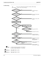 Preview for 212 page of Daikin 4MXL-T Series Service Manual