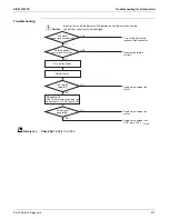 Preview for 217 page of Daikin 4MXL-T Series Service Manual