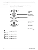 Предварительный просмотр 224 страницы Daikin 4MXL-T Series Service Manual