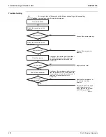 Preview for 226 page of Daikin 4MXL-T Series Service Manual