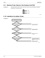 Preview for 246 page of Daikin 4MXL-T Series Service Manual