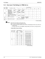 Предварительный просмотр 272 страницы Daikin 4MXL-T Series Service Manual