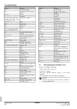 Preview for 16 page of Daikin 4MXM-N9 Installation Manual