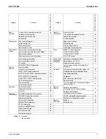 Preview for 17 page of Daikin 4MXS-R Series Service Manual