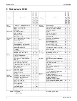 Preview for 20 page of Daikin 4MXS-R Series Service Manual