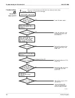 Preview for 174 page of Daikin 4MXS-R Series Service Manual