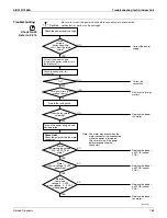 Предварительный просмотр 181 страницы Daikin 4MXS-R Series Service Manual