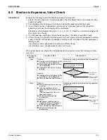 Предварительный просмотр 225 страницы Daikin 4MXS-R Series Service Manual