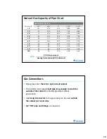 Preview for 27 page of Daikin 90 Plus AFUE Installation & Commissioning