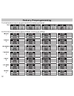 Preview for 32 page of Daikin 910193130 Installation & Operation Manual