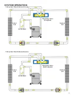 Preview for 11 page of Daikin A/GPDM3 Series Service And Troubleshooting