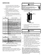 Preview for 43 page of Daikin A/GPDM3 Series Service And Troubleshooting