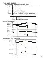 Preview for 47 page of Daikin A/GPDM3 Series Service And Troubleshooting