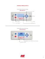 Preview for 21 page of Daikin AAF AstroPure 500 IR Installation, Operation And Maintenance Manual