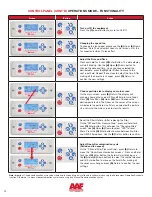 Preview for 24 page of Daikin AAF AstroPure 500 IR Installation, Operation And Maintenance Manual