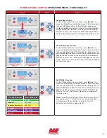 Preview for 25 page of Daikin AAF AstroPure 500 IR Installation, Operation And Maintenance Manual