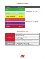 Preview for 27 page of Daikin AAF AstroPure 500 IR Installation, Operation And Maintenance Manual