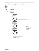 Предварительный просмотр 34 страницы Daikin ACEF 3AV1-(C)(H) Manual