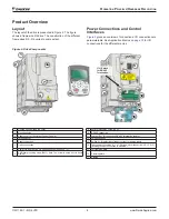 Preview for 8 page of Daikin ACS320 Operation Manual