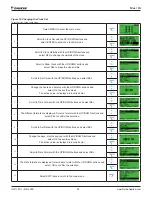 Preview for 22 page of Daikin ACS320 Operation Manual