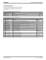 Preview for 31 page of Daikin ACS320 Operation Manual