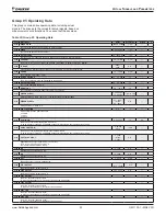 Preview for 33 page of Daikin ACS320 Operation Manual