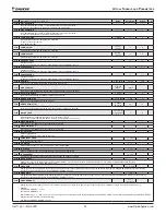 Preview for 34 page of Daikin ACS320 Operation Manual