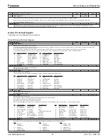 Preview for 35 page of Daikin ACS320 Operation Manual