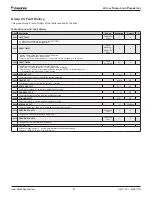 Preview for 37 page of Daikin ACS320 Operation Manual