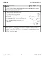 Preview for 47 page of Daikin ACS320 Operation Manual