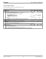 Preview for 52 page of Daikin ACS320 Operation Manual