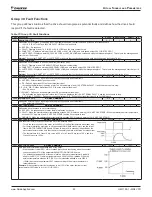 Preview for 53 page of Daikin ACS320 Operation Manual