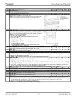 Preview for 54 page of Daikin ACS320 Operation Manual