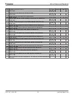 Preview for 58 page of Daikin ACS320 Operation Manual