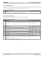 Preview for 66 page of Daikin ACS320 Operation Manual