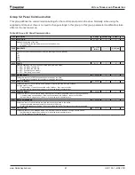 Preview for 67 page of Daikin ACS320 Operation Manual