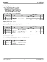 Preview for 78 page of Daikin ACS320 Operation Manual