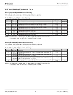 Preview for 83 page of Daikin ACS320 Operation Manual