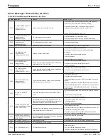 Preview for 91 page of Daikin ACS320 Operation Manual