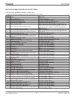 Preview for 93 page of Daikin ACS320 Operation Manual